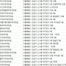 유니서울피부과의원 이미지