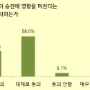 오늘도 골프 이미지