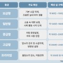 시그니아독일보청기성남수정센터 | [성남수정 독일보청기] 보청기, 얼마일까?