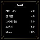 네일, 그집