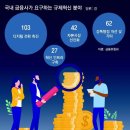 리셋 K금용 〈5〉 세계는 금융혁신 경쟁 이미지