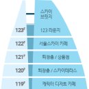 합정전철역 2번출구 이미지
