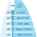 잠실롯데타워 118층 스카이데크 이미지