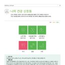 더웰니스랩