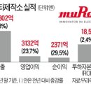 세계제작소