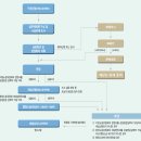 고수연세무회계사무소