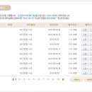 케이이(KE) 안경원 서초 이미지