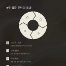 루틴 티스토리