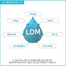 청담피부관리실 | 청담피부관리실 소노오노리아 방문 후기