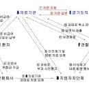 이헌앤손현주의원 이미지