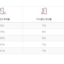 루마버텍스