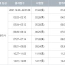 [재경관리사] 원가관리회계 이미지
