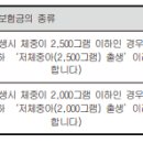 저체중아출생보장 특별약관[무배당굿앤굿어린이종합보험Q(Hi2301) 1종(표준형), 3종(보험기간연장형)] 이미지