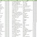 주식회사 더베스트이앤씨 | 부산 동래구 벤처기업