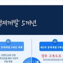 ★＜한국 현대사 인포그래픽＞ 수행평가 관련 발표 자료 (1216송지윤) 이미지