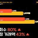 파파커머스