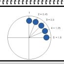 당구 각 계산법- 쓰리쿠션 이미지