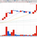신성석유(주) 이미지