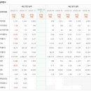 한국 주식시장에서는 저평가 되었다고 오르는 것이 아님 이미지