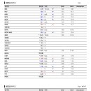 신창동물병원 이미지