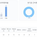 시립시청역트리플포레어린이집 이미지