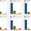 DeepL : 최고의 번역가가 더 좋아집니다 이미지