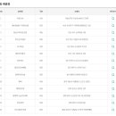 복나눔복권방 네이버블로그