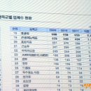 하나유통 이미지