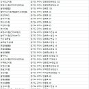 웰컴투고시텔 - 영등포구 영등포로 385 | 웰컴투고시텔
