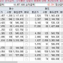 다보해운 이미지