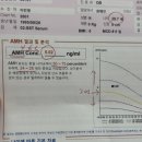 트레이스산부인과의원 이미지