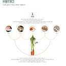 (주)한성푸드 - 하남시 | (주)한성푸드