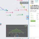 남동매표소 Daum카페