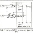 변풍량방식(VAV SYSTEM), 정풍량방식(CAV SYSTEM) 과 자동제어방안 관계 이미지