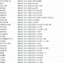 지성장여관 이미지