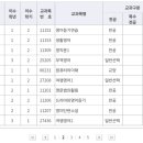 영문과 졸업해요~ 성적인증 이미지