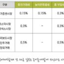 [차호중의 재테크 칼럼] 비상장 장외주식 매매시 세테크 이미지