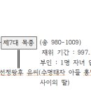 ◇.고려왕조실록 016 이미지