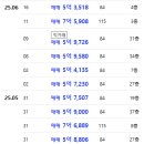 역세권웰가공인중개사사무소 이미지