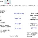 경희한방약국 이미지