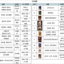 (주)에스씨디아이 | [기획] ‘슬기로운 집콕생활’ 인기 간식은?
