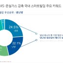 삼진빌딩 이미지