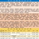 소월리 마을회관 이미지