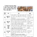 CUM역사도서관 Daum카페