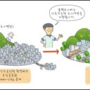 콤팩트시티[Compact City] 이미지