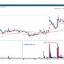 면목시장(남성카멜리아) 이미지
