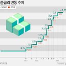 ﻿금리 인하 타진하니 '매의 탈' 쓴 한은…"경고 드려요" 7차례 이미지