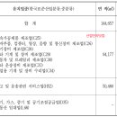 산단부동산컨설팅(주) 이미지