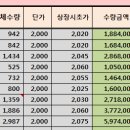 2021년 스팩 투자에 대한 생각들... 이미지