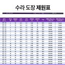 수라 낚시대 이미지